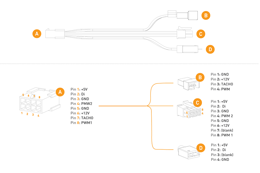 pwm D-RGB signal splitter cable omnilink